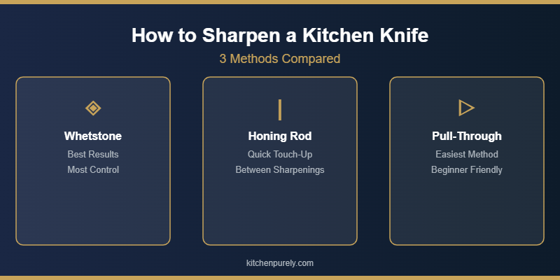 How to sharpen a kitchen knife – whetstone, honing rod, and pull-through sharpener comparison